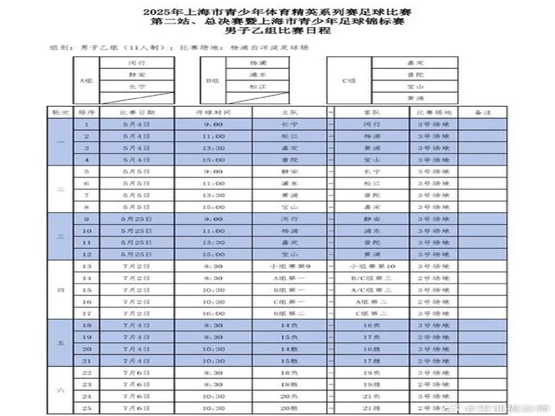 青少年足球锦标赛男子16岁以下组第二阶段（争冠组）分组+赛程